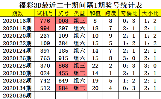[新浪]四叔福彩3D第20136期：单挑一注782