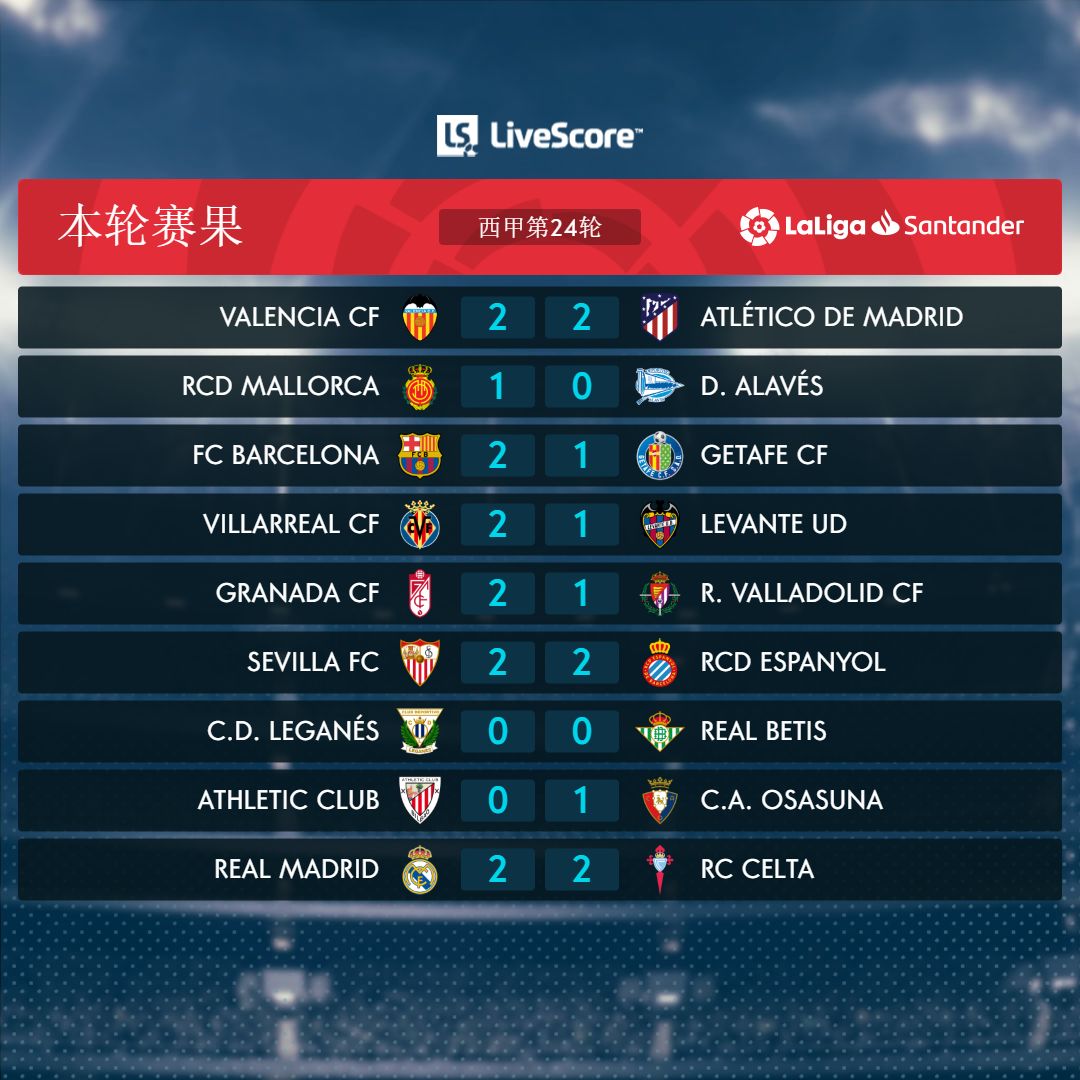 第24轮 | 武磊打进賽季西甲联赛第三球，阿扎尔再出皇家马德里战平