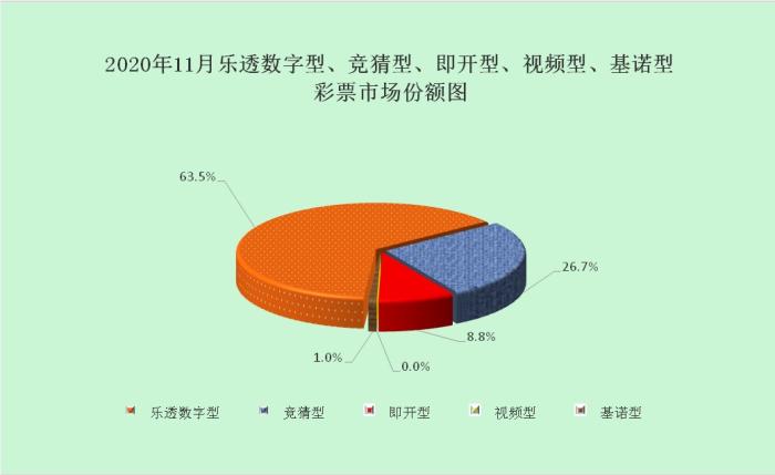 财政部:11月全国共销售360.42亿元 同比下降4.6%