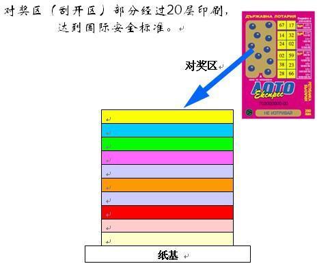为您揭开福彩“刮刮乐”背后鲜为人知的机密